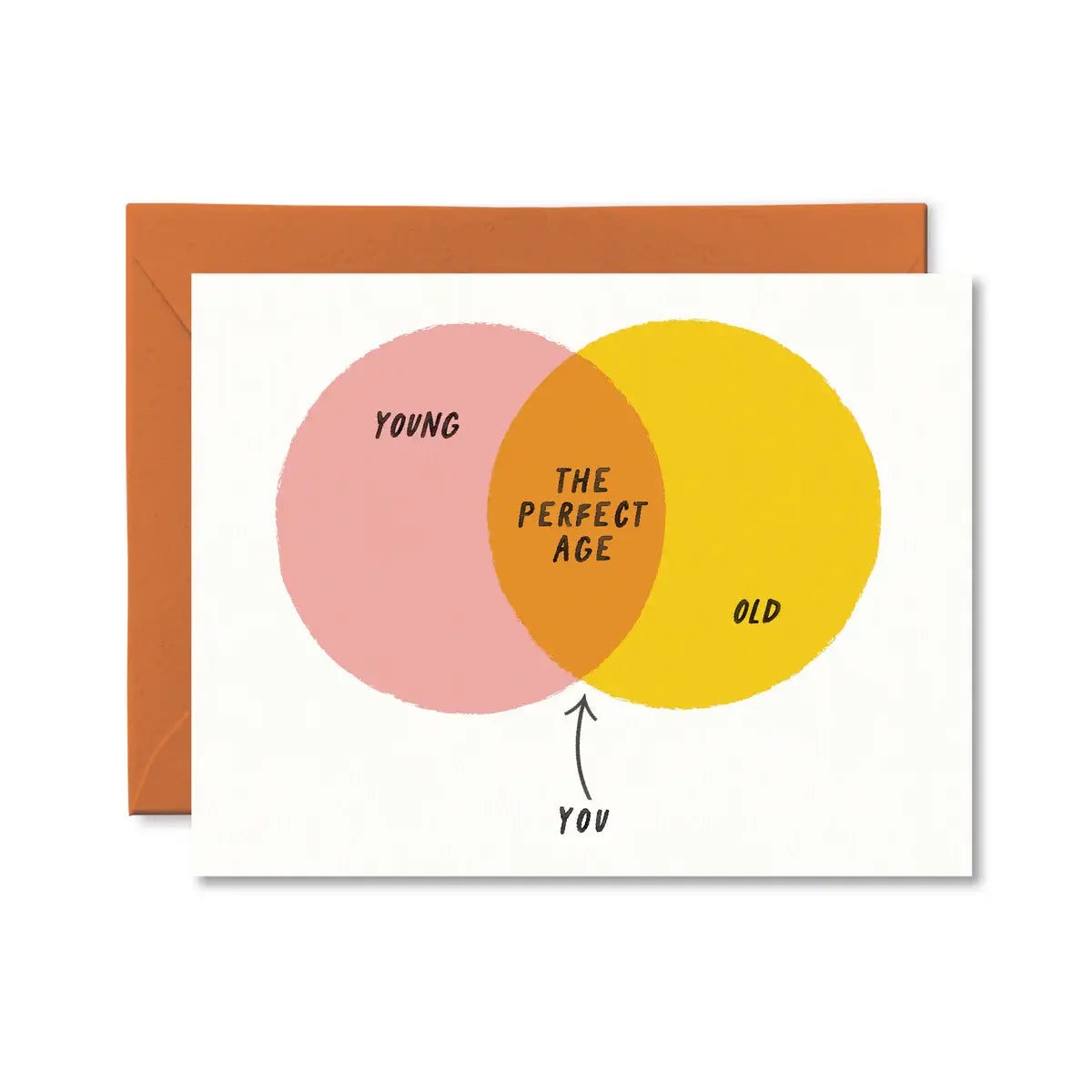 The Perfect Age Birthday Card