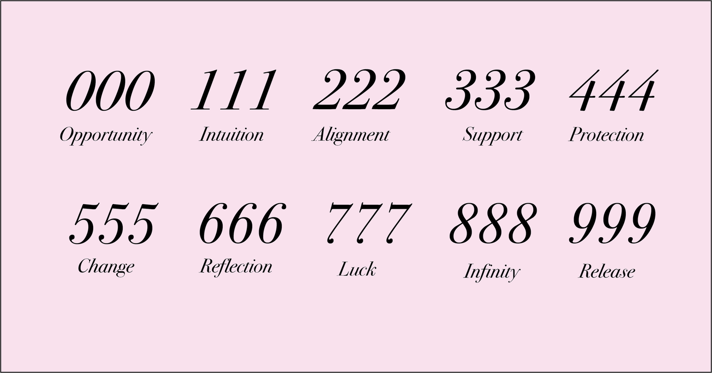 Angel Number Keychain