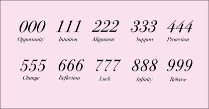 Angel Number Keychain